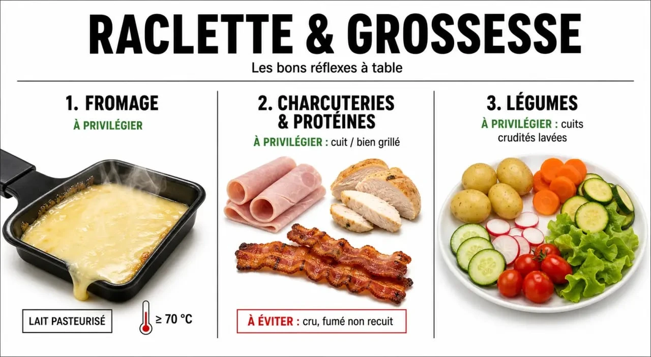 Raclette femme enceinte : fromage pasteurisé, cuisson à plus de 70°C et accompagnements sûrs en vue synthétique